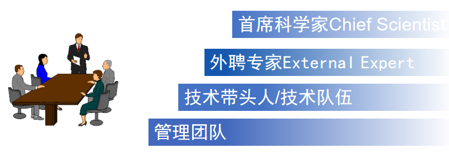 技術(shù)團(tuán)隊(duì)