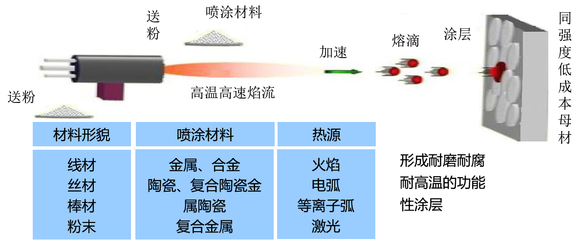 熱噴涂.png