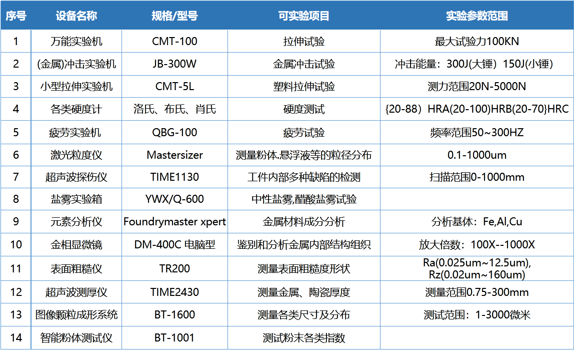 測試分析設(shè)備.png