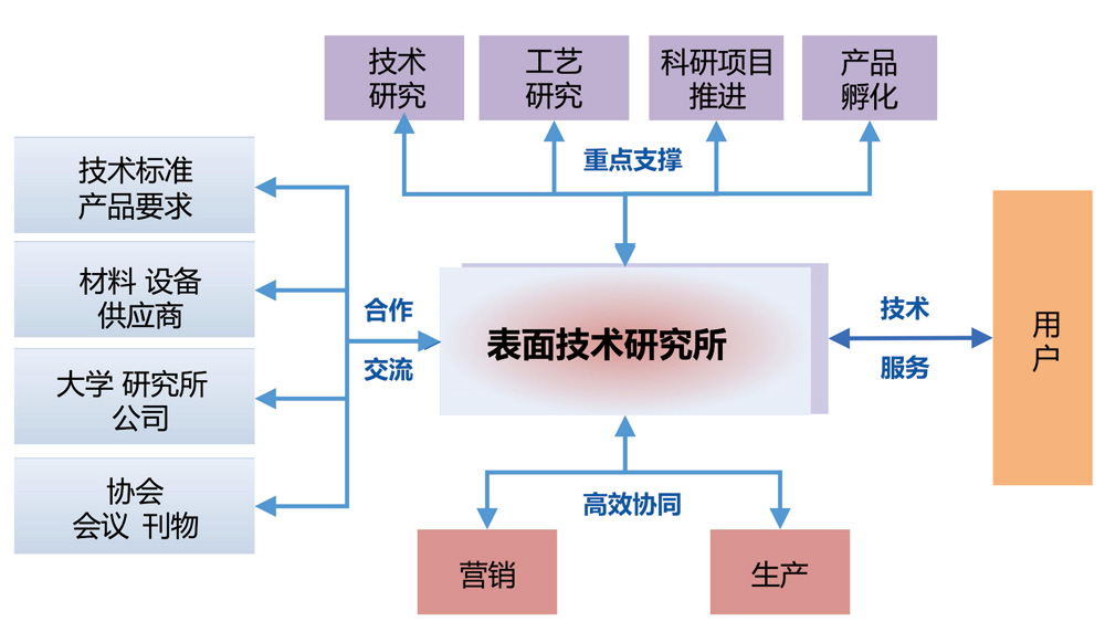 技術(shù)創(chuàng)新能力